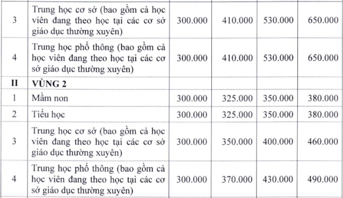 Năm học 2022-2023, học phí tại Hà Nội có thể tăng gấp đôi - Ảnh 3