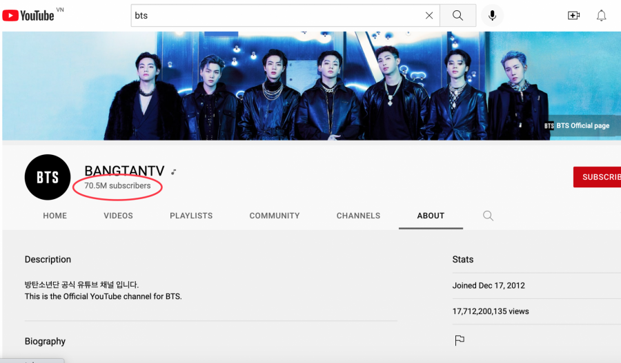 Kênh Youtube của nhóm được ước tính thu về khoảng 13.6 tỷ Won.