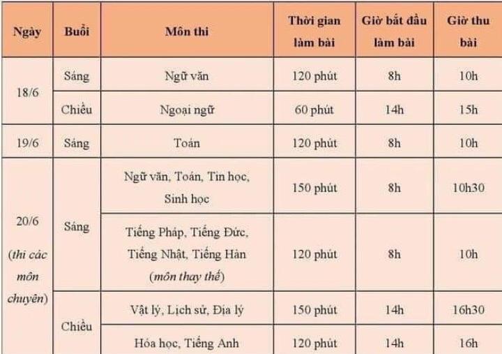 Lịch trình chi tiết kỳ thi vào lớp 10 THPT TP. Hà Nội 2022.