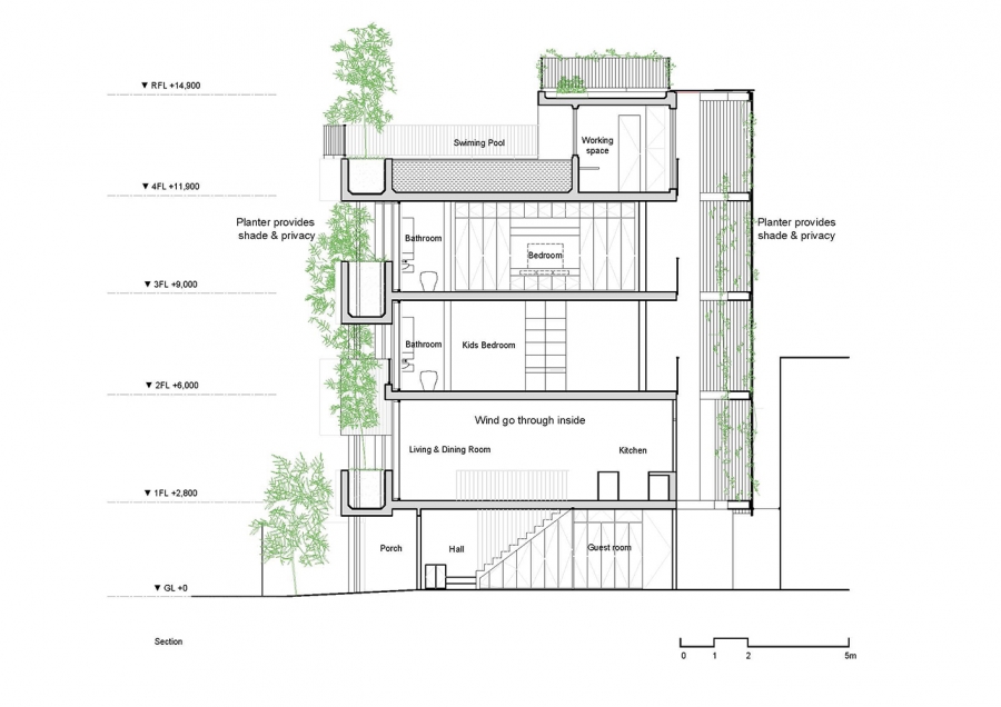 Sơ đồ thiết kế công trình Bamboo House do VTN Architects cung cấp.