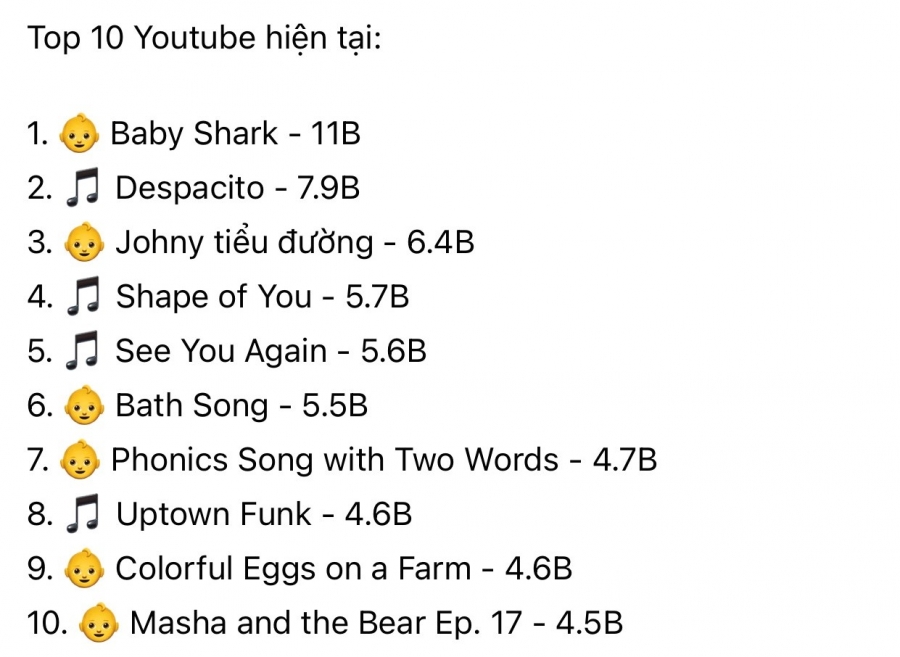 Top 10 Youtube hiện tại
