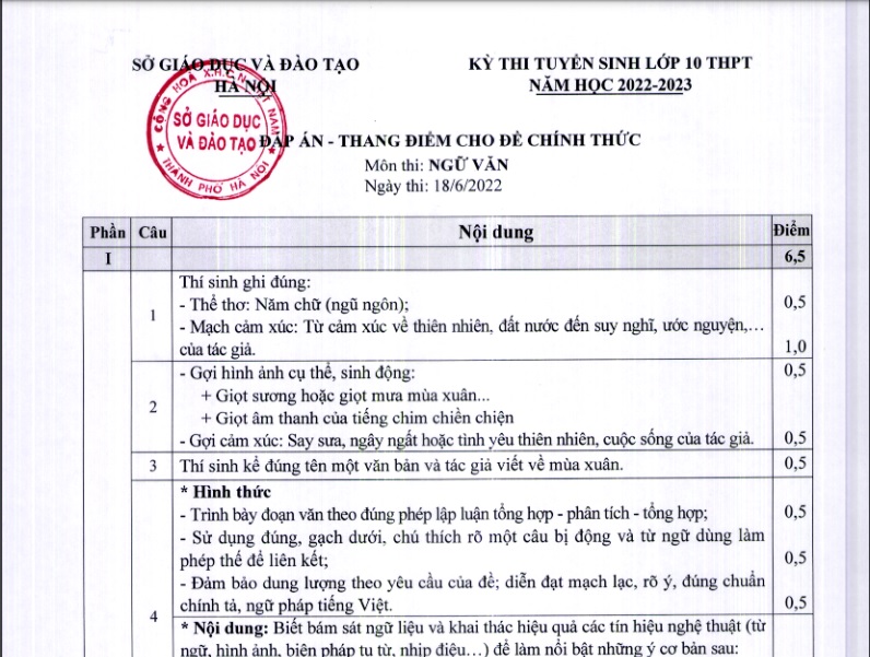 Đáp án chính thức các môn thi vào lớp 10 THPT tại Hà Nội - Ảnh 2