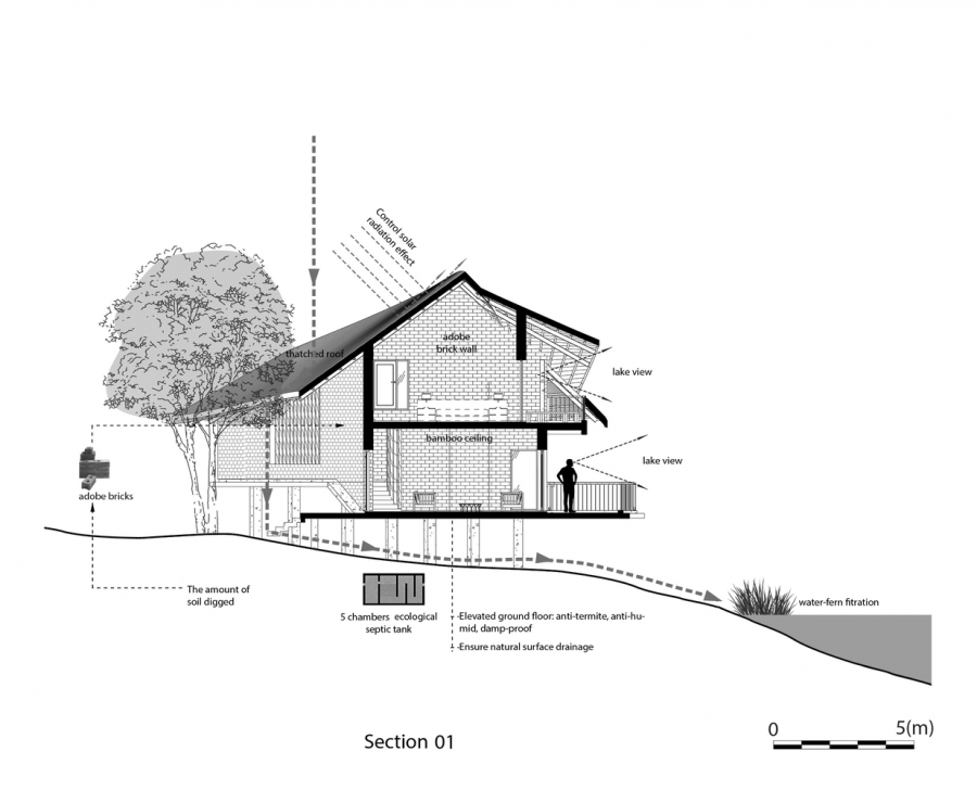 Sơ đồ thiết kế công trình Mr. Hung's House do 1+1>2 Architects cung cấp.