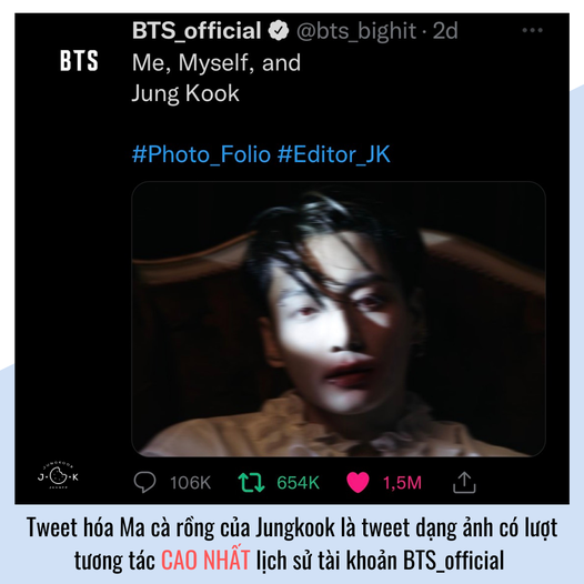 Tweet hóa ma cà rồng của Jungkook là tweet dạng ản có lượt tương tác cao nhất lịch sử tài khoản BTS_official