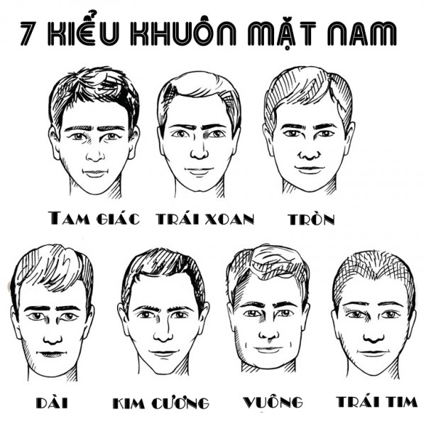 7 kiểu khuôn mặt nam để tìm kiểu tóc phù hợp.
