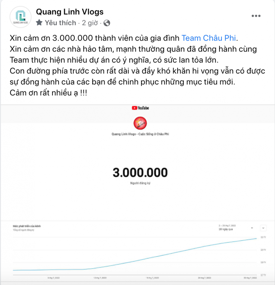 Kênh Youtube 'Quang Linh Vlogs - cuộc sống ở châu Phi' chính thực cán mốc 3 triệu người đăng ký.