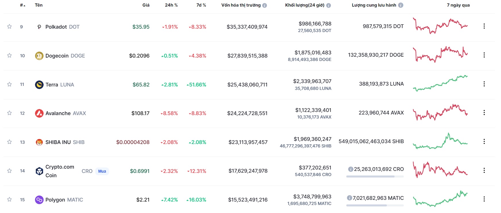 Giá Bitcoin hôm nay 3/12: Màu đỏ chiếm phần lớn - Ảnh 1