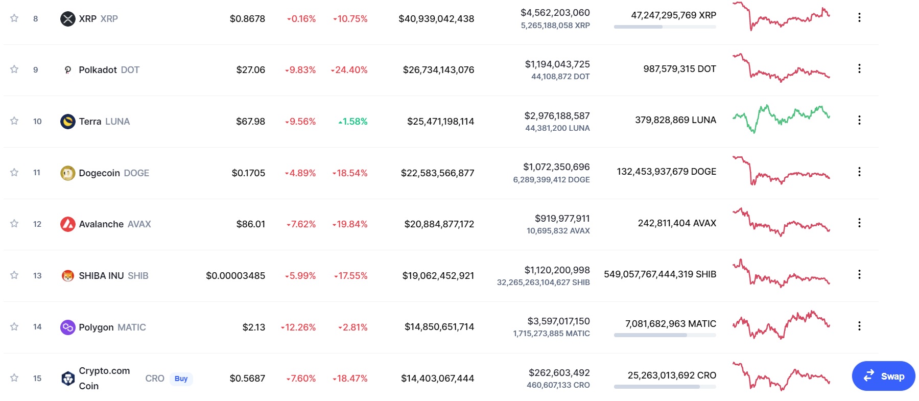 Giá Bitcoin hôm nay 10/12: Màu đỏ phủ thị trường - Ảnh 2