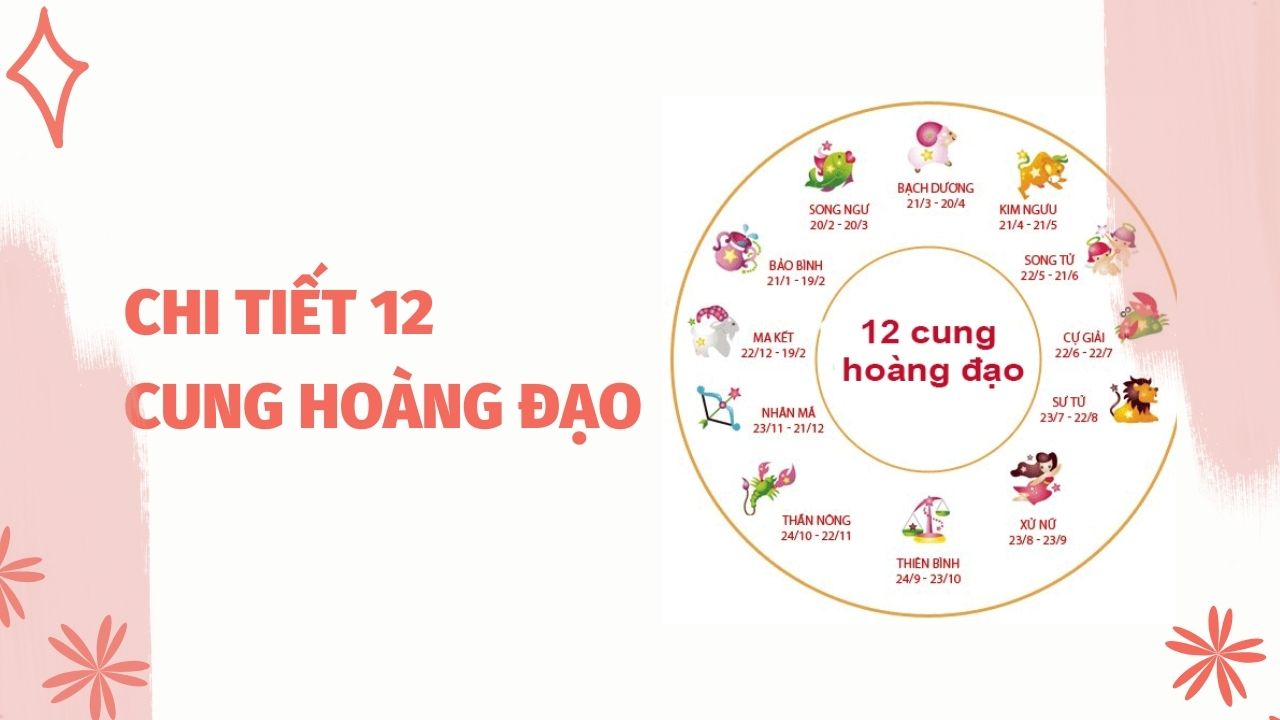 Chi tiết 12 cung hoàng đạo của Nam và Nữ