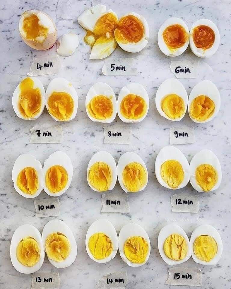 12 cấp độ luộc trứng để bạn tham khảo.