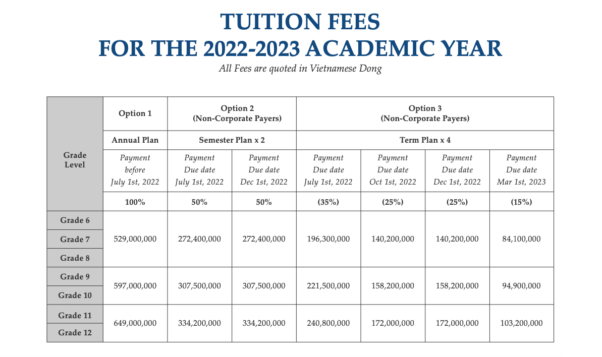 Trường Quốc tế TP.HCM (ISHCMC-AA) hot rần rần trên mạng xã hội có gì đặc biệt? - Ảnh 1