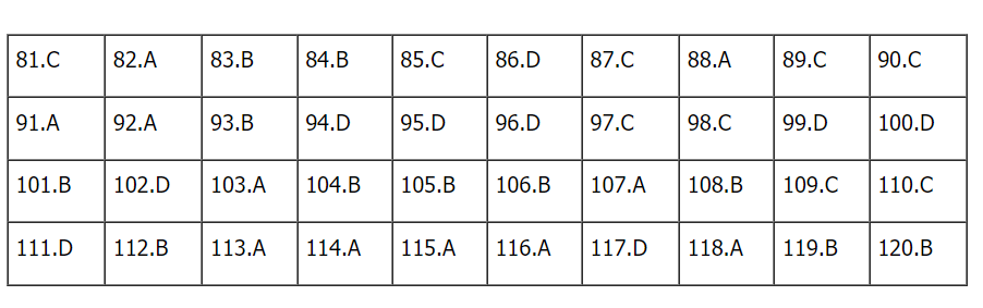 Đáp án đề thi môn Sinh học mã đề 206 THPT Quốc gia lần 1 năm 2021