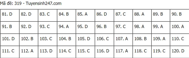 Đáp án đề thi môn GDCD mã đề 319 THPT Quốc gia lần 1 năm 2021.