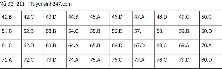 Đáp án đề thi môn Hóa mã đề 211 THPT Quốc gia lần 1 năm 2021.