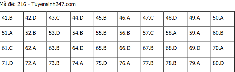 Đáp án đề thi môn Hóa mã đề 216 THPT Quốc gia lần 1 năm 2021.