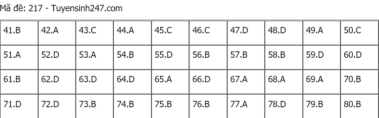 Đáp án đề thi môn Hóa mã đề 217 THPT Quốc gia lần 1 năm 2021.