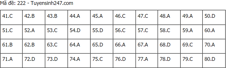 Đáp án đề thi môn Hóa mã đề 222 THPT Quốc gia lần 1 năm 2021.