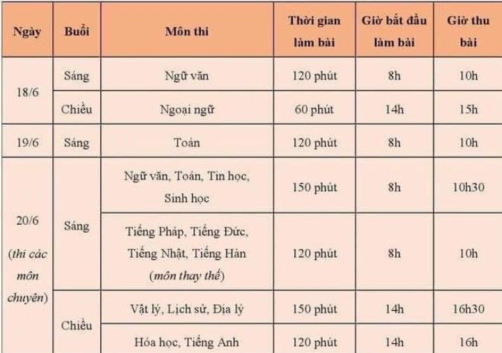 Đề thi môn Ngữ văn kỳ thi vào lớp 10 THPT TP. Hà Nội 2022 - Ảnh 1