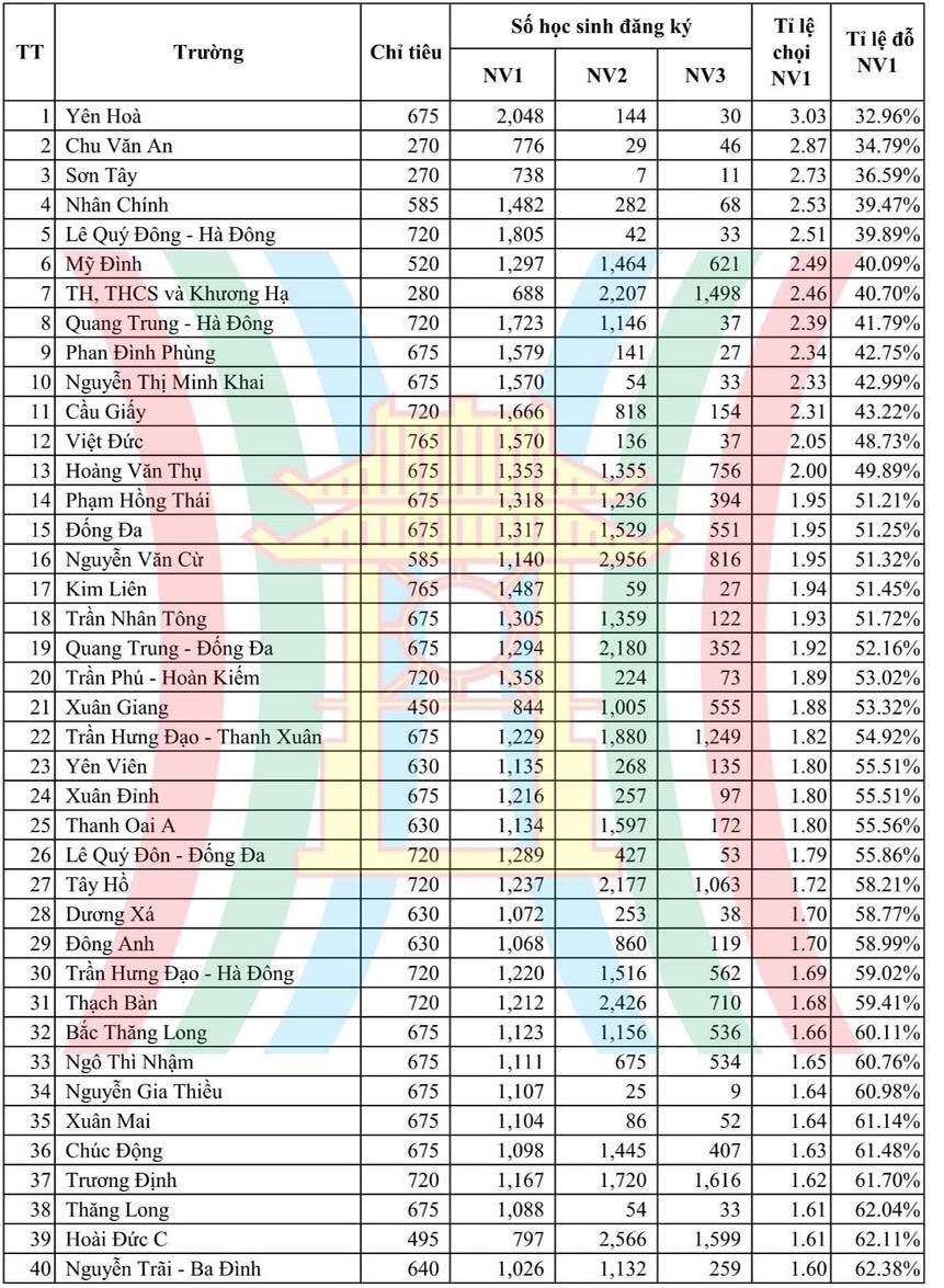 Đề thi môn Ngữ văn kỳ thi vào lớp 10 THPT TP. Hà Nội 2022 - Ảnh 1