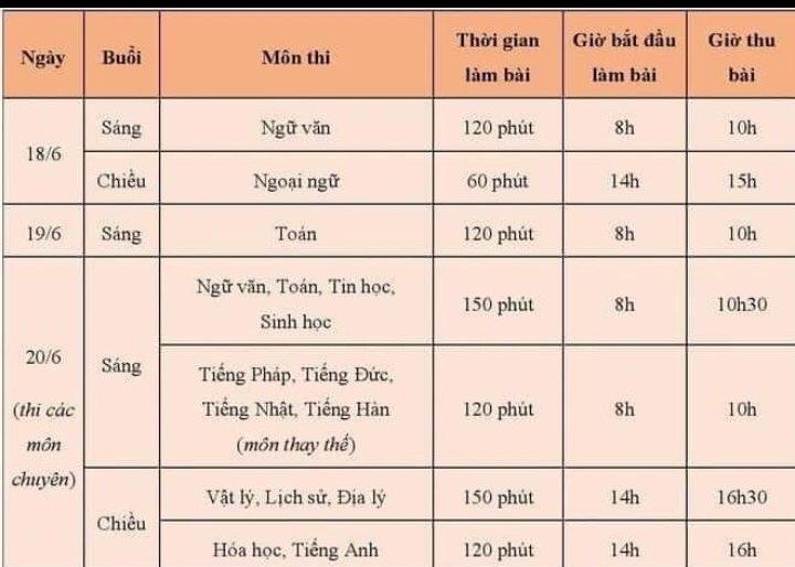 Đề thi môn Ngữ văn kỳ thi vào lớp 10 THPT TP. Hà Nội 2022 - Ảnh 1