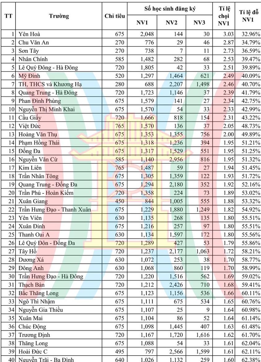Đề thi môn Ngữ văn kỳ thi vào lớp 10 THPT TP. Hà Nội 2022 - Ảnh 1