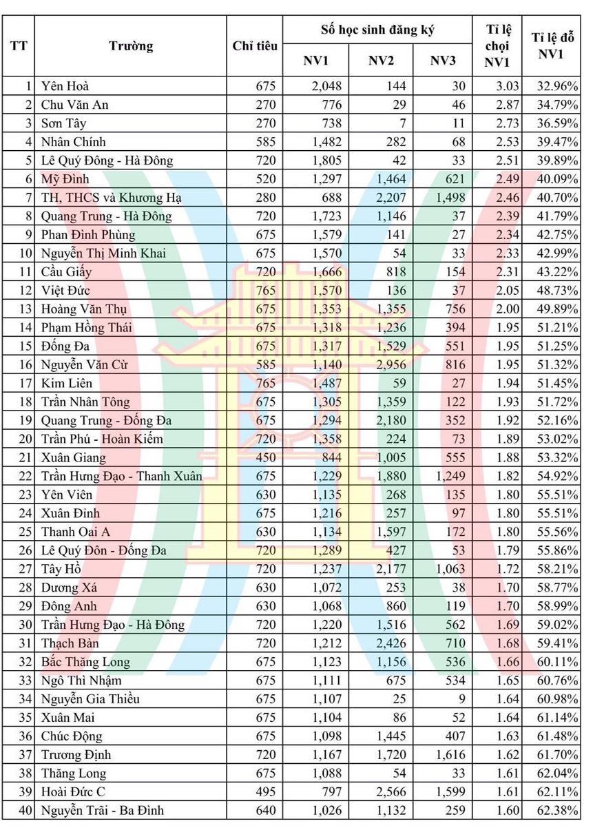 Đề thi môn Ngữ văn kỳ thi vào lớp 10 THPT TP. Hà Nội 2022 - Ảnh 1