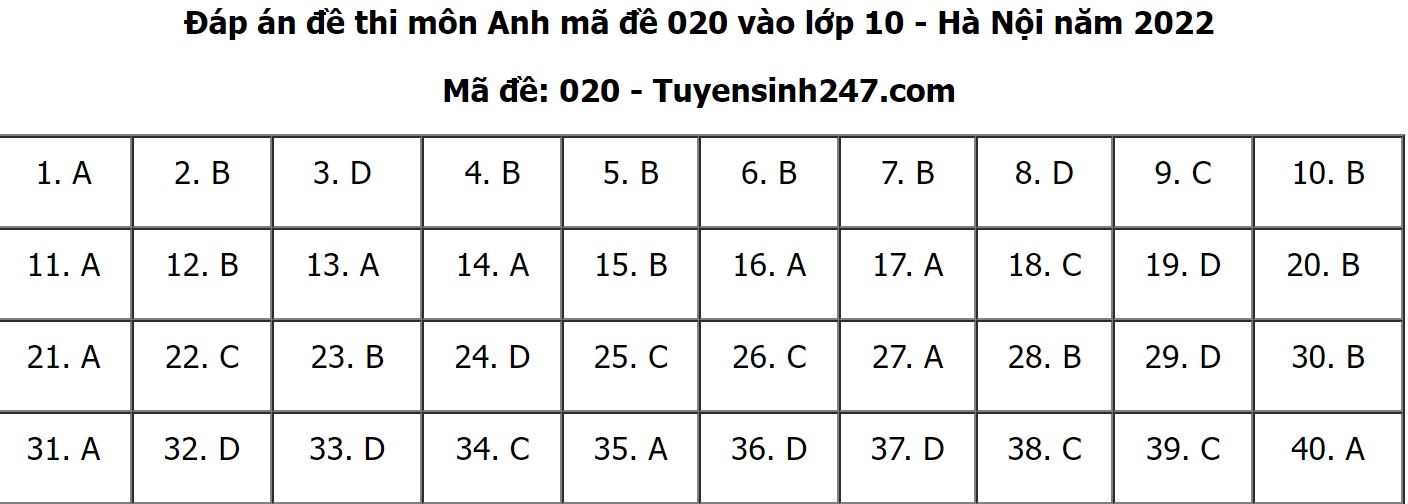 Đáp án đề thi môn Tiếng anh thi vào lớp 10 THPT TP. Hà Nội 2022 tất cả các mã đề - Ảnh 1
