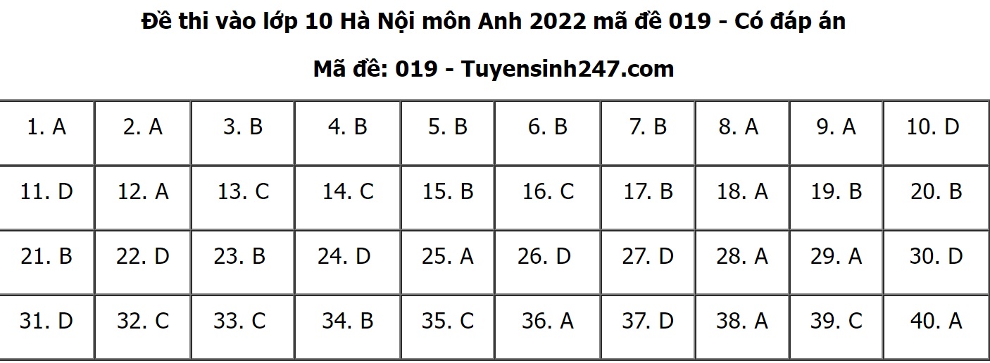 Đáp án đề thi môn Tiếng anh thi vào lớp 10 THPT TP. Hà Nội 2022 tất cả các mã đề - Ảnh 1