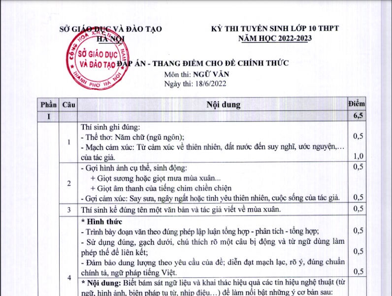 Đáp án chính thức các môn thi vào lớp 10 THPT tại Hà Nội - Ảnh 1