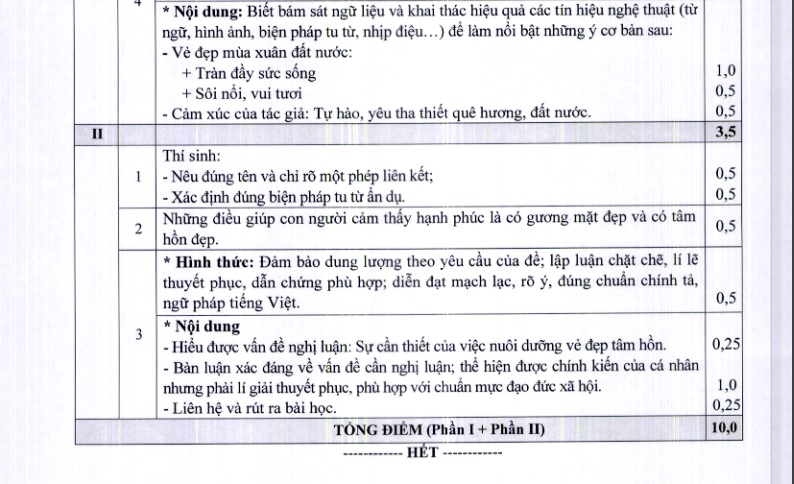 Đáp án chính thức các môn thi vào lớp 10 THPT tại Hà Nội - Ảnh 2