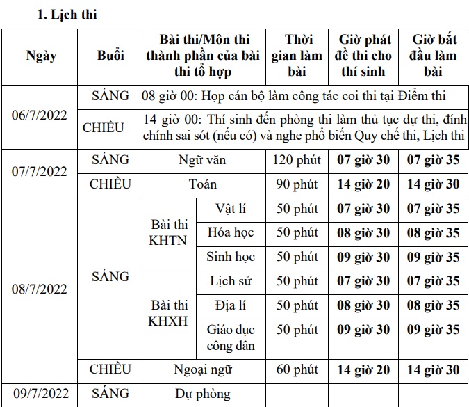 Lịch thi tốt nghiệp THPT quốc gia năm 2022 (Mới nhất) - Ảnh 1