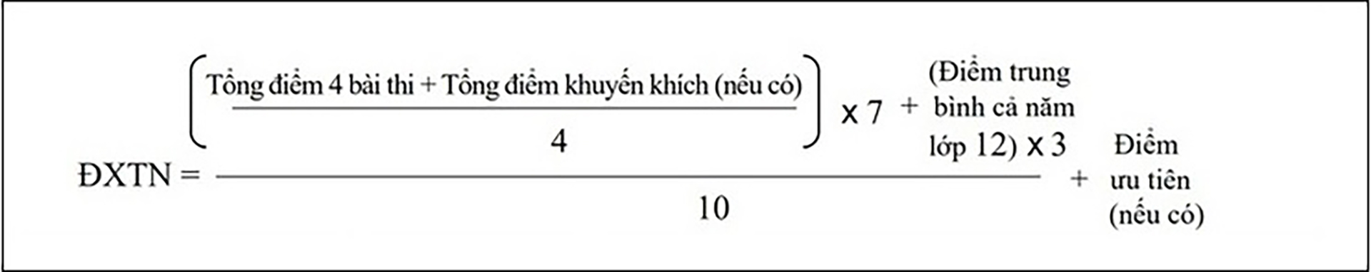 Lịch thi tốt nghiệp THPT quốc gia năm 2022 (Mới nhất) - Ảnh 1