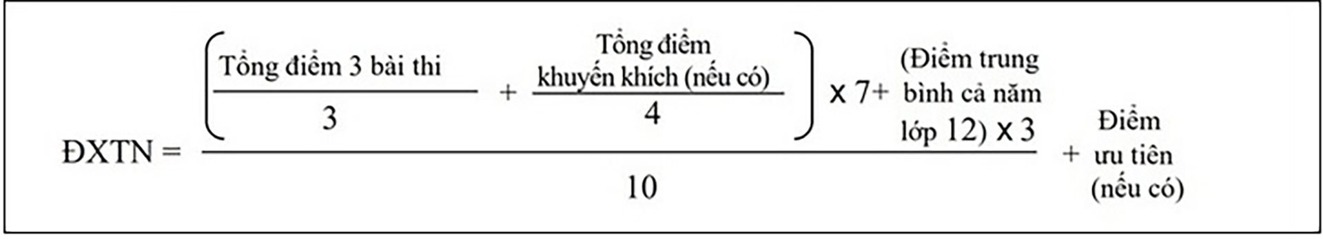 Lịch thi tốt nghiệp THPT quốc gia năm 2022 (Mới nhất) - Ảnh 1