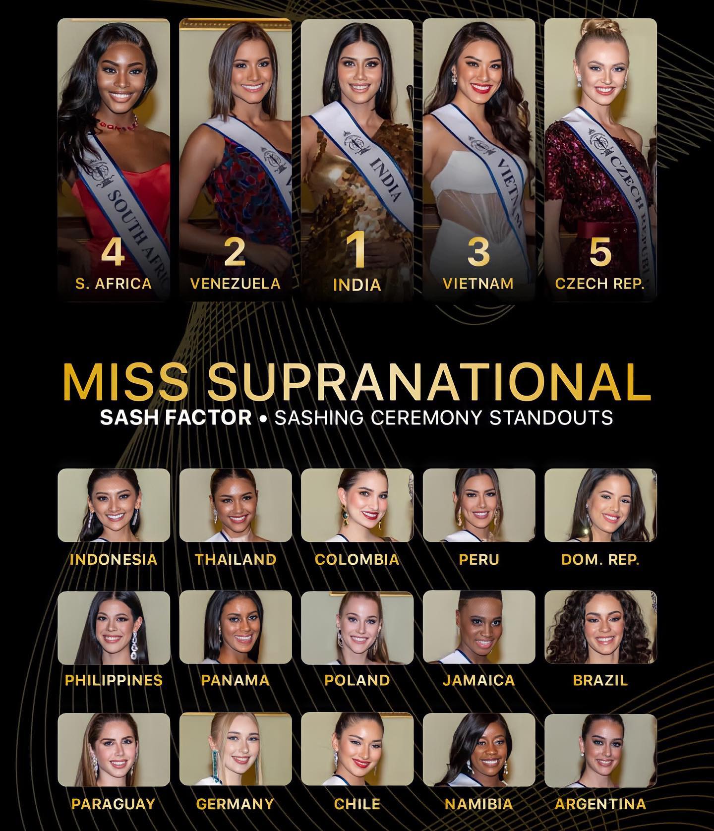 Kim Duyên được chuyên trang sắc đẹp uy tín dự đoán vào Top 3 Miss Supranational 2022  - Ảnh 1