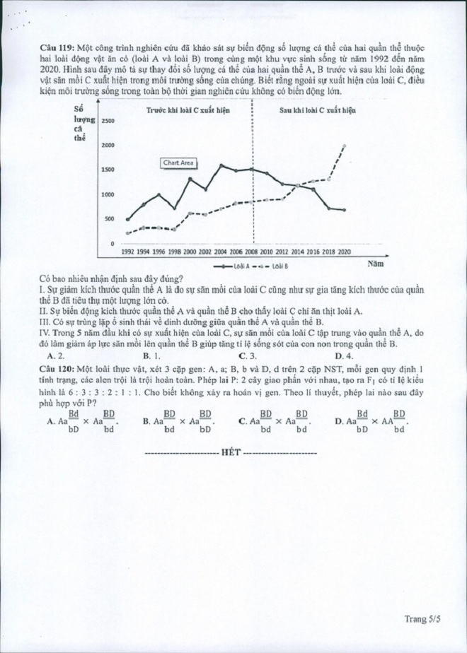 Đề thi THPT Quốc gia năm 2022 môn Sinh học chính thức (tất cả các mã đề) - Ảnh 1