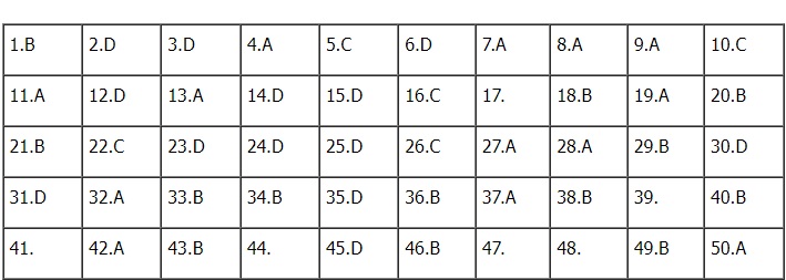 Đáp án đề thi môn Toán thi tốt nghiệp THPT 2022 mã đề 119 - Ảnh 1