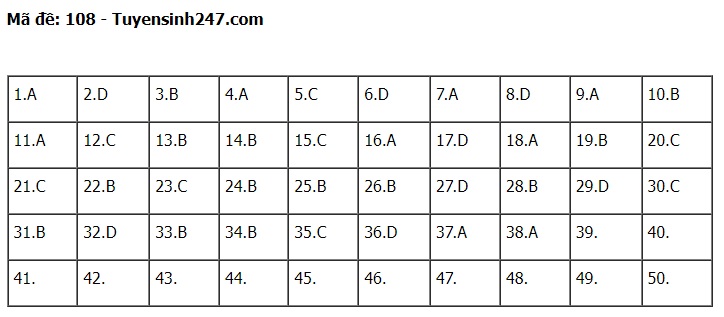 Đề thi và đáp án môn Toán thi tốt nghiệp THPT 2022 mã đề 108 - Ảnh 1