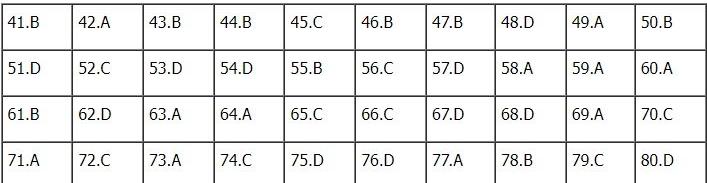 Đáp án đề thi môn Địa lý thi tốt nghiệp THPT 2022 chính xác nhất tất cả các mã đề (đang cập nhật) - Ảnh 1