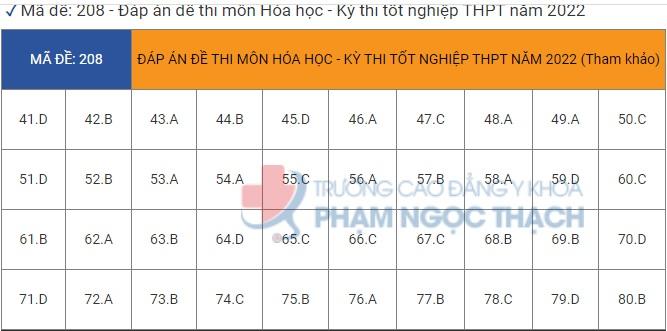 Đáp án môn Hóa học kì thi tốt nghiệp THPT Quốc gia 2022 tất cả mã đề - đang cập nhật - Ảnh 1