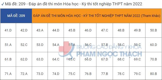 Đáp án môn Hóa học kì thi tốt nghiệp THPT Quốc gia 2022 tất cả mã đề - đang cập nhật - Ảnh 1