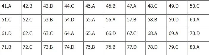 Đáp án đề thi môn Địa lý thi tốt nghiệp THPT 2022 chính xác nhất tất cả các mã đề (đang cập nhật) - Ảnh 1