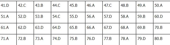 Đáp án đề thi môn Địa lý thi tốt nghiệp THPT 2022 chính xác nhất tất cả các mã đề (đang cập nhật) - Ảnh 1