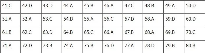Đáp án đề thi môn Địa lý thi tốt nghiệp THPT 2022 chính xác nhất tất cả các mã đề (đang cập nhật) - Ảnh 1