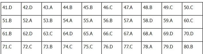Đáp án đề thi môn Địa lý thi tốt nghiệp THPT 2022 chính xác nhất tất cả các mã đề (đang cập nhật) - Ảnh 1