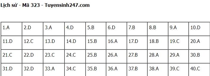 Đáp án môn Lịch sử kì thi tốt nghiệp THPT Quốc gia 2022 chính xác nhất (tất cả các mã đề) - Ảnh 1