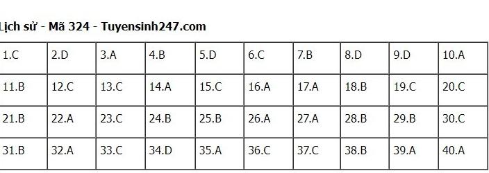 Đáp án môn Lịch sử kì thi tốt nghiệp THPT Quốc gia 2022 chính xác nhất (tất cả các mã đề) - Ảnh 1