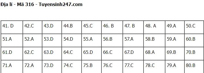 Đáp án đề thi môn Địa lý thi tốt nghiệp THPT 2022 chính xác nhất tất cả các mã đề (đang cập nhật) - Ảnh 1