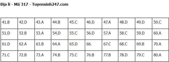 Đáp án đề thi môn Địa lý thi tốt nghiệp THPT 2022 chính xác nhất tất cả các mã đề (đang cập nhật) - Ảnh 1
