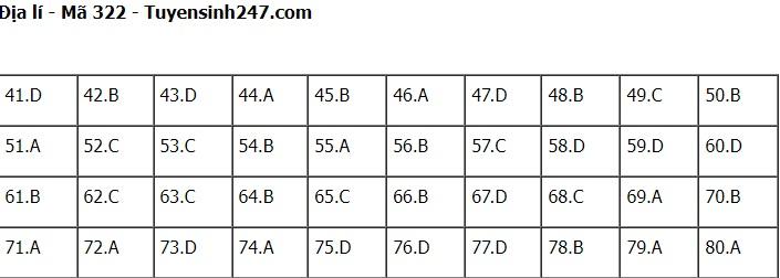 Đáp án đề thi môn Địa lý thi tốt nghiệp THPT 2022 chính xác nhất tất cả các mã đề (đang cập nhật) - Ảnh 1