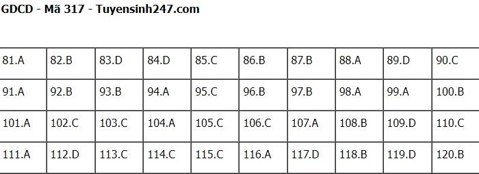Đáp án đề thi môn GDCD thi tốt nghiệp THPT 2022 chính xác nhất tất cả các mã đề (đang cập nhật) - Ảnh 1